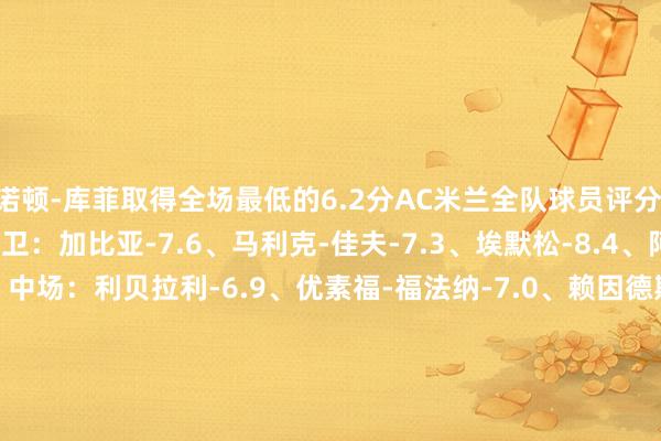 诺顿-库菲取得全场最低的6.2分AC米兰全队球员评分 门将:迈尼昂-6.8 后卫:加比亚-7.6、马利克-佳夫-7.3、埃默松-8.4、阿莱士-希门尼斯-7.7 中场:利贝拉利-6.9、优素福-福法纳-7.0、赖因德斯-7.3 时尚:亚伯拉罕-6.9、卡马尔达-6.5、丘库埃泽-7.1、奥卡福尔-6.5、莱奥-6.6、莫拉塔-6.5热那亚全队球员评分 门将:莱亚利-8.2 后卫:扎诺利-6.8、巴斯克斯-7.6、萨贝利-7.3、诺顿-库菲-6.2、沃利亚科-6.3、巴尼-6.5、阿龙-马丁-7.4 中场:巴德利-7.4、弗伦德鲁普-7.1、法比奥-米雷蒂-6.9、托斯比-6.8 时尚:皮纳蒙蒂-7.0、维蒂尼亚-6.3世界买球站体育信息