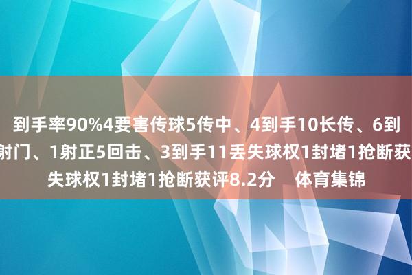 到手率90%4要害传球5传中、4到手10长传、6到手1创造要紧契机1射门、1射正5回击、3到手11丢