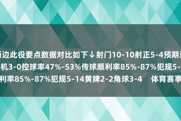 两边此役要点数据对比如下↓射门10-10射正5-4预期进球1.63-0.63得分契机3-0控球率47