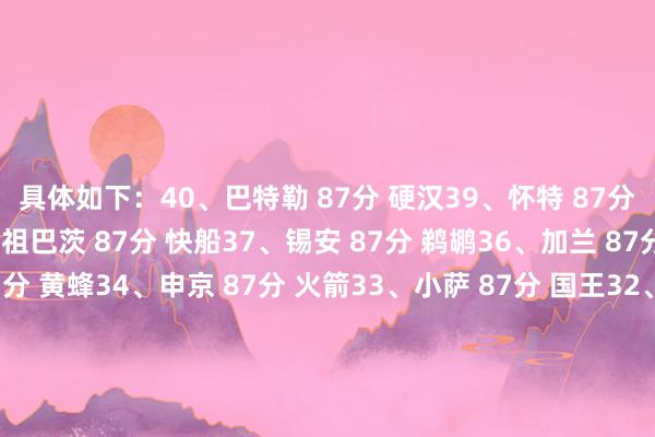 具体如下：40、巴特勒 87分 硬汉39、怀特 87分 凯尔特东说念主38、祖巴茨 87分 快船37、锡安 87分 鹈鹕36、加兰 87分 骑士35、三球 87分 黄蜂34、申京 87分 火箭33、小萨 87分 国王32、利拉德 88分 拓荒者31、霍姆格伦 88分 雷霆关系新闻：2K26时候值名次71-100：乔治81分第92名 追梦第90 弗拉格第792K运行时候值名次70-51：快船科林斯第70 杰伦-格林第61 贝恩第602K26时候值名次41-50：阿门87分排第41 里夫斯第49 掘金穆雷第44    体育赛事直播